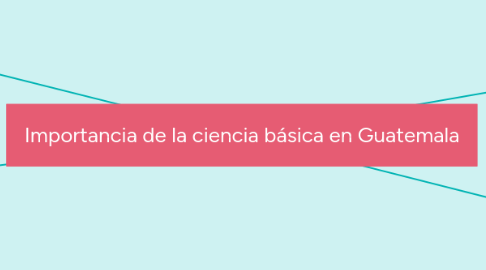 Mind Map: Importancia de la ciencia básica en Guatemala