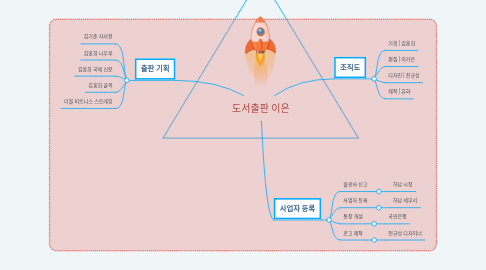 Mind Map: 도서출판 이은