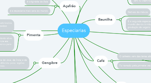 Mind Map: Especiarias