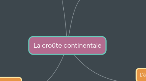 Mind Map: La croûte continentale