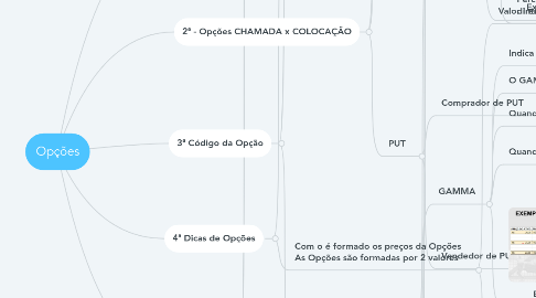 Mind Map: Opções