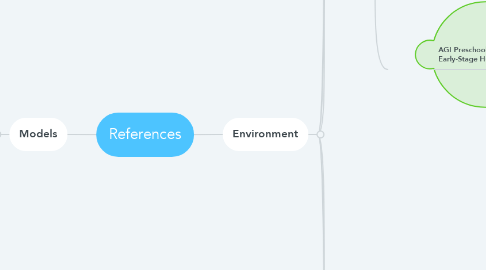 Mind Map: References