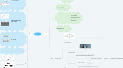 Mind Map: References