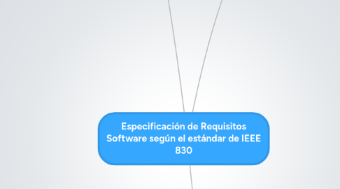 Mind Map: Especificación de Requisitos Software según el estándar de IEEE 830