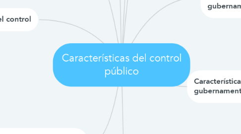 Mind Map: Características del control público