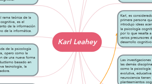 Mind Map: Karl Leahey