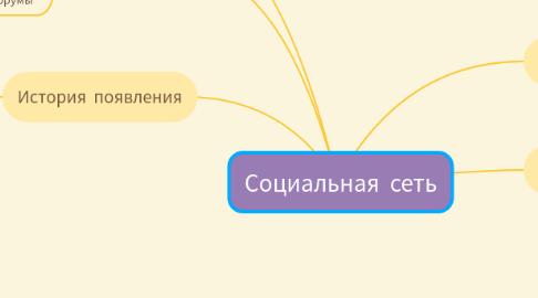 Mind Map: Социальная сеть