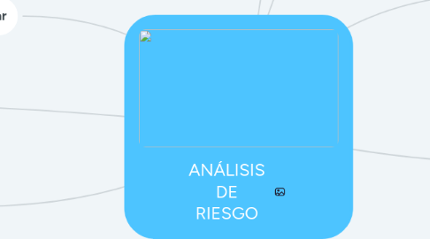 Mind Map: ANÁLISIS DE RIESGO