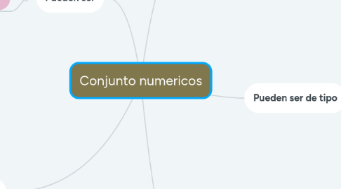 Mind Map: Conjunto numericos