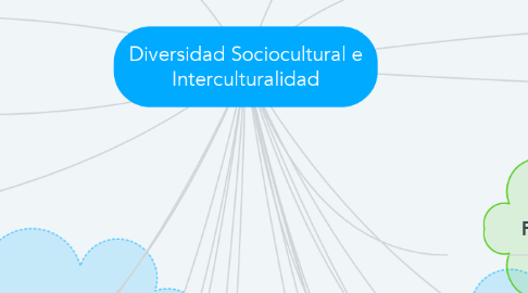 Mind Map: Diversidad Sociocultural e Interculturalidad