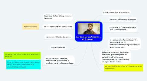 Mind Map: Los Cuentos de Príncipes sin Princesas