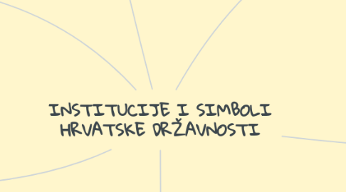 Mind Map: INSTITUCIJE I SIMBOLI HRVATSKE DRŽAVNOSTI