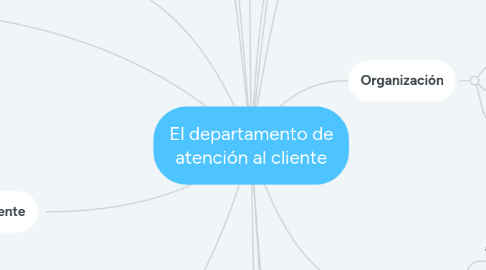 Mind Map: El departamento de atención al cliente