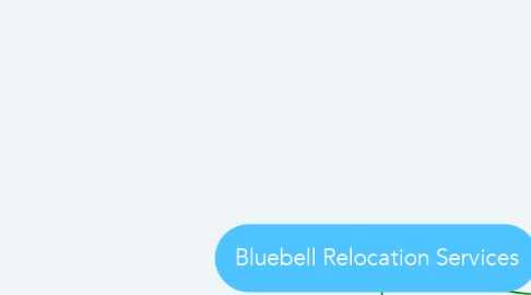 Mind Map: Bluebell Relocation Services