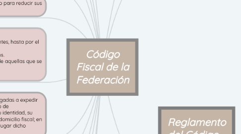 Mind Map: Código Fiscal de la Federación