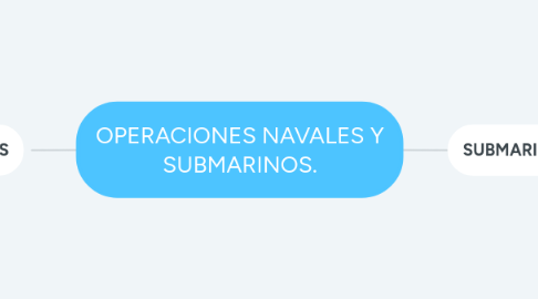 Mind Map: OPERACIONES NAVALES Y SUBMARINOS.