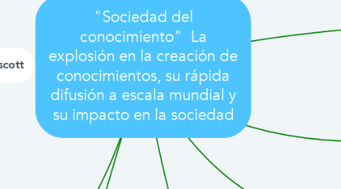 Mind Map: "Sociedad del conocimiento"  La explosión en la creación de conocimientos, su rápida difusión a escala mundial y su impacto en la sociedad