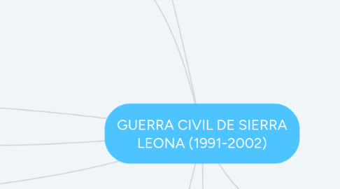 Mind Map: GUERRA CIVIL DE SIERRA LEONA (1991-2002)