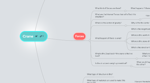 Mind Map: Crane