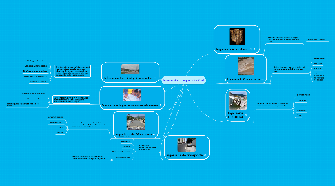 Mind Map: Ramas de la Ingeniería Civil