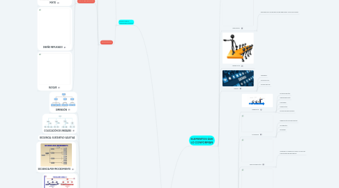 Mind Map: LA ORGANIZACIÓN