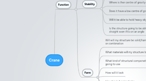Mind Map: Crane