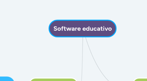 Mind Map: Software educativo