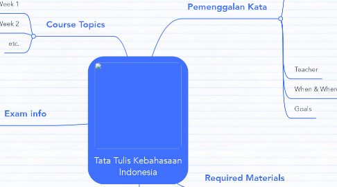 Mind Map: Tata Tulis Kebahasaan Indonesia