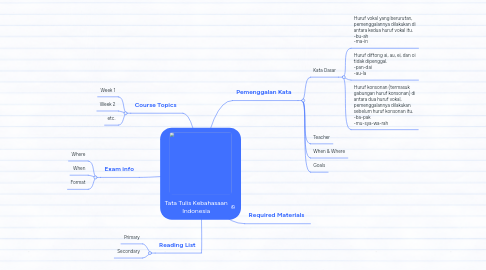 Mind Map: Tata Tulis Kebahasaan Indonesia