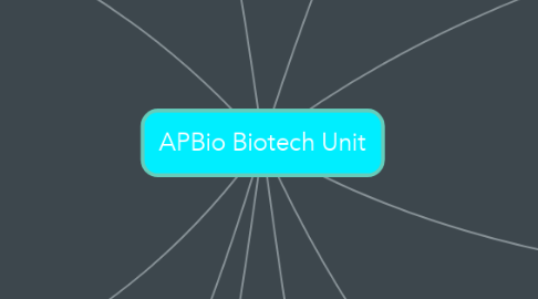 Mind Map: APBio Biotech Unit