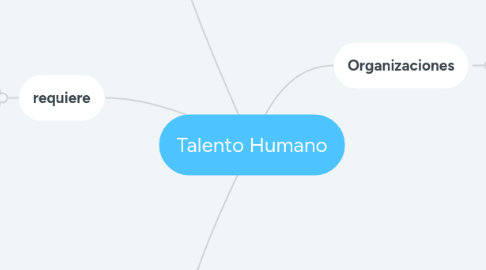 Mind Map: Talento Humano