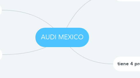 Mind Map: AUDI MEXICO