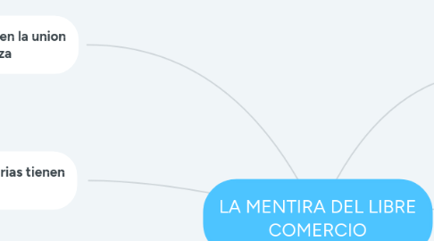 Mind Map: LA MENTIRA DEL LIBRE COMERCIO