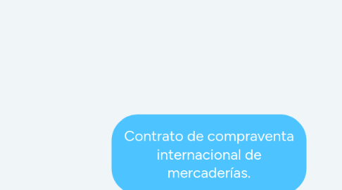 Mind Map: Contrato de compraventa internacional de mercaderías.