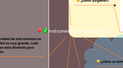 Mind Map: instrumental de laboratorio