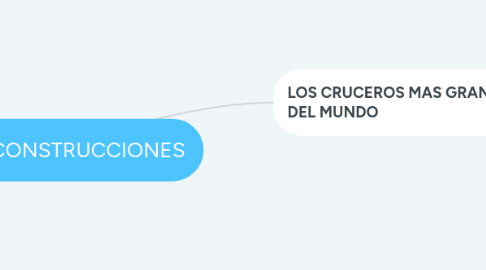 Mind Map: MEGACONSTRUCCIONES