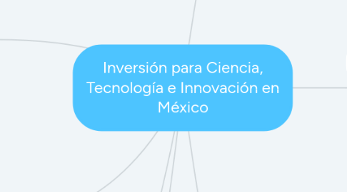 Mind Map: Inversión para Ciencia, Tecnología e Innovación en México