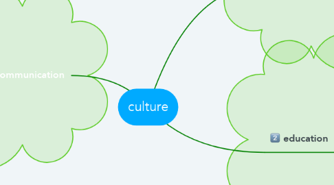 Mind Map: culture