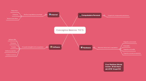 Mind Map: Conceptos Básicos: TIC'S