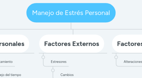 Mind Map: Manejo de Estrés Personal