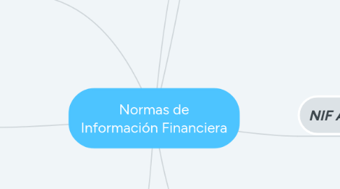 Mind Map: Normas de Información Financiera