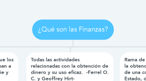 Mind Map: ¿Qué son las Finanzas?