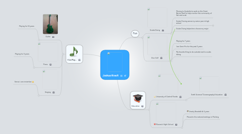 Mind Map: Joshua Kravit