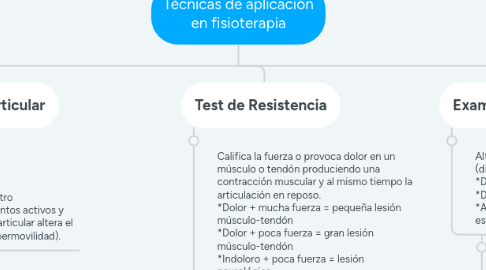 Mind Map: Técnicas de aplicación en fisioterapia