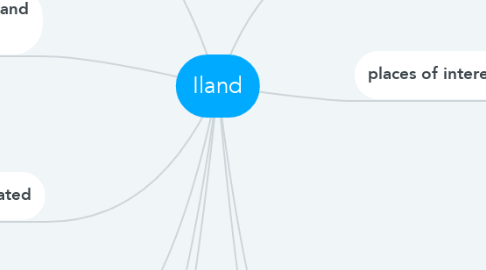 Mind Map: Iland