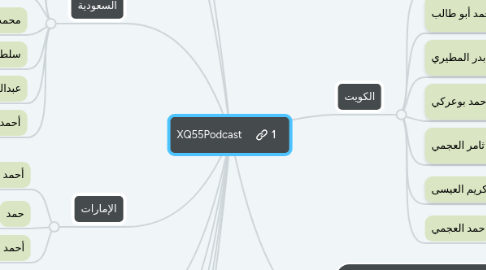 Mind Map: XQ55Podcast