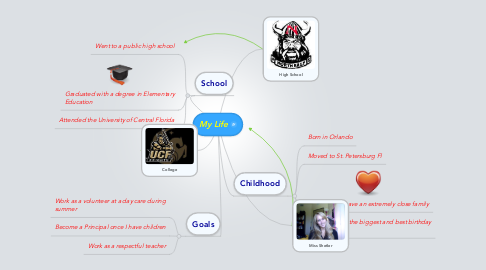 Mind Map: My Life