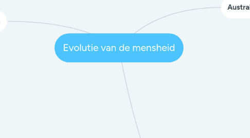 Mind Map: Evolutie van de mensheid