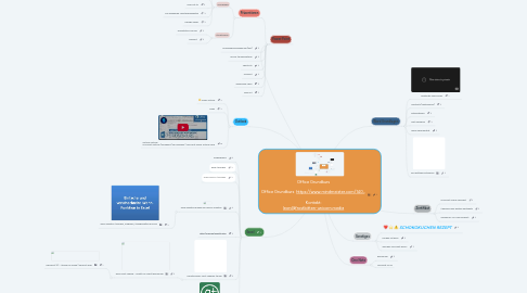 Mind Map: Office Grundkurs Kontakt: leon@frostbitten-unicorn.media