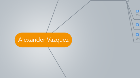 Mind Map: Alexander Vazquez